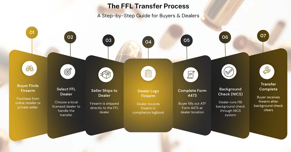 How Does an FFL Transfer Work | Golden Brothers Co